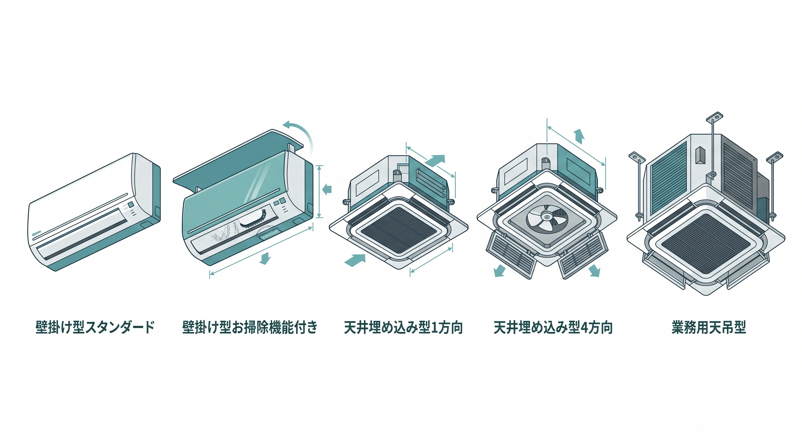 壁掛け型・天井埋め込み型・業務用エアコンのタイプ別図解
